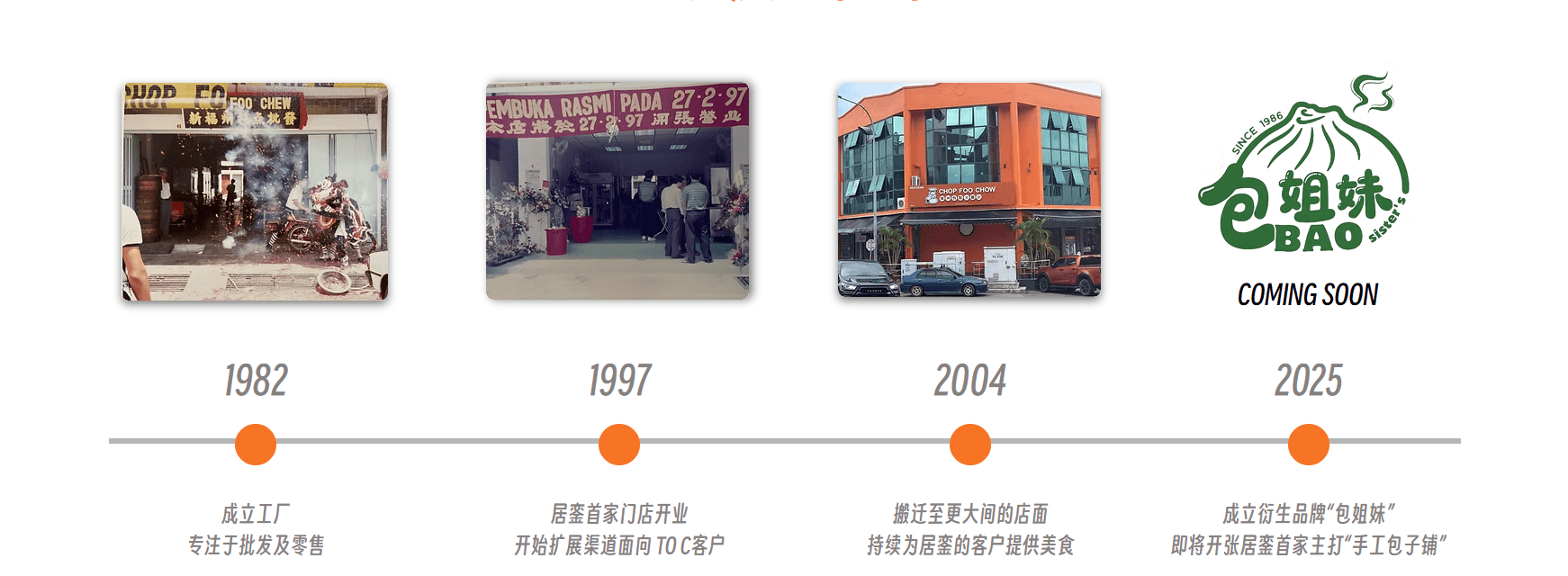 Storefront photograph from the 1982 milestone archive
